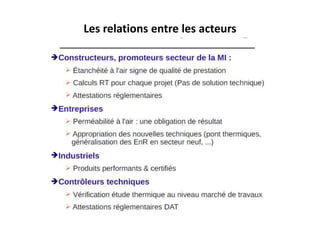 Les relations entre les acteurs
 