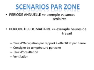 • PERIODE ANNUELLE => exemple vacances
                         scolaires

• PERIODE HEBDOMADAIRE => exemple heures de
                             travail

  –   Taux d’Occupation par rapport à effectif et par heure
  –   Consigne de température par zone
  –   Taux d’occultation
  –   Ventilation
 