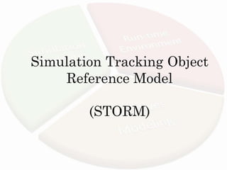 Simulation Tracking Object
    Reference Model

        (STORM)
 