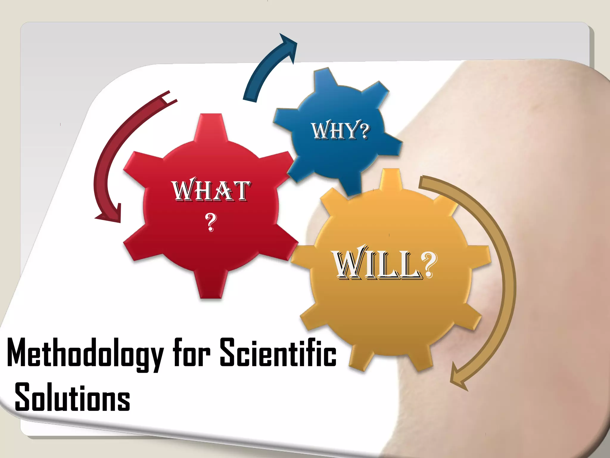 WhatWhat
?
Methodology for Scientific
Solutions
Why?Why?
WillWill?
 