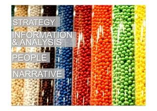 STRATEGY
INFORMATION
& ANALYSIS
PEOPLE
NARRATIVE
 