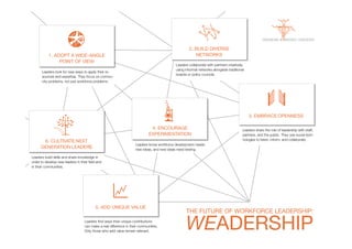 2. BUILD DIVERSE
           1. ADOPT A WIDE-ANGLE                                                                     NETWORKS
                POINT OF VIEW
                                                                                          Leaders collaborate with partners creatively,
                                                                                          using informal networks alongside traditional
      Leaders look for new ways to apply their re-
                                                                                          boards or policy councils.
      sources and expertise. They focus on commu-
      nity problems, not just workforce problems.




                                                                                                                                          3. EMBRACE OPENNESS

                                                                             4. ENCOURAGE                                             Leaders share the role of leadership with staff,
                                                                            EXPERIMENTATION                                           partners, and the public. They use social tech-
       6. CULTIVATE NEXT                                                                                                              nologies to listen, inform, and collaborate.
                                                                   Leaders know workforce development needs
      GENERATION LEADERS                                           new ideas, and new ideas need testing.

Leaders build skills and share knowledge in

in their communities.




                                         5. ADD UNIQUE VALUE
                                                                                                THE FUTURE OF WORKFORCE LEADERSHIP:

                                  can make a real difference in their communities.
                                  Only those who add value remain relevant.
                                                                                                WEADERSHIP
 