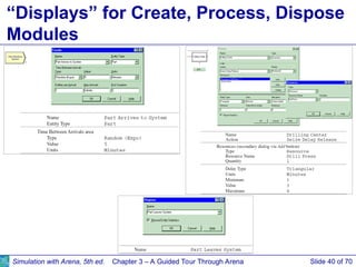 Comprehensive Guided Tour of Arena Simulation Software Features and ...
