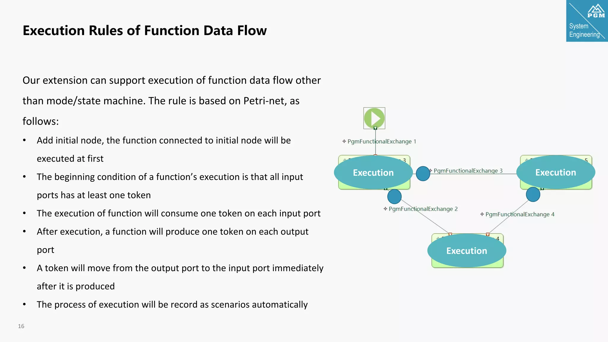 System
Engineering
16
Our extension can support execution of function data flow other
than mode/state machine. The rule is based on Petri-net, as
follows:
• Add initial node, the function connected to initial node will be
executed at first
• The beginning condition of a function’s execution is that all input
ports has at least one token
• The execution of function will consume one token on each input port
• After execution, a function will produce one token on each output
port
• A token will move from the output port to the input port immediately
after it is produced
• The process of execution will be record as scenarios automatically
Execution Rules of Function Data Flow
Execution Execution
Execution
 