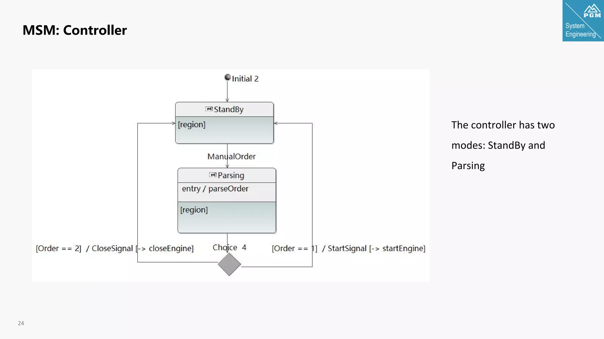 System
Engineering
24
MSM: Controller
The controller has two
modes: StandBy and
Parsing
 