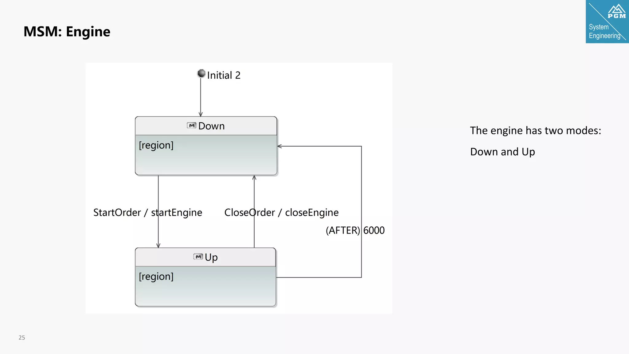 System
Engineering
25
MSM: Engine
The engine has two modes:
Down and Up
 