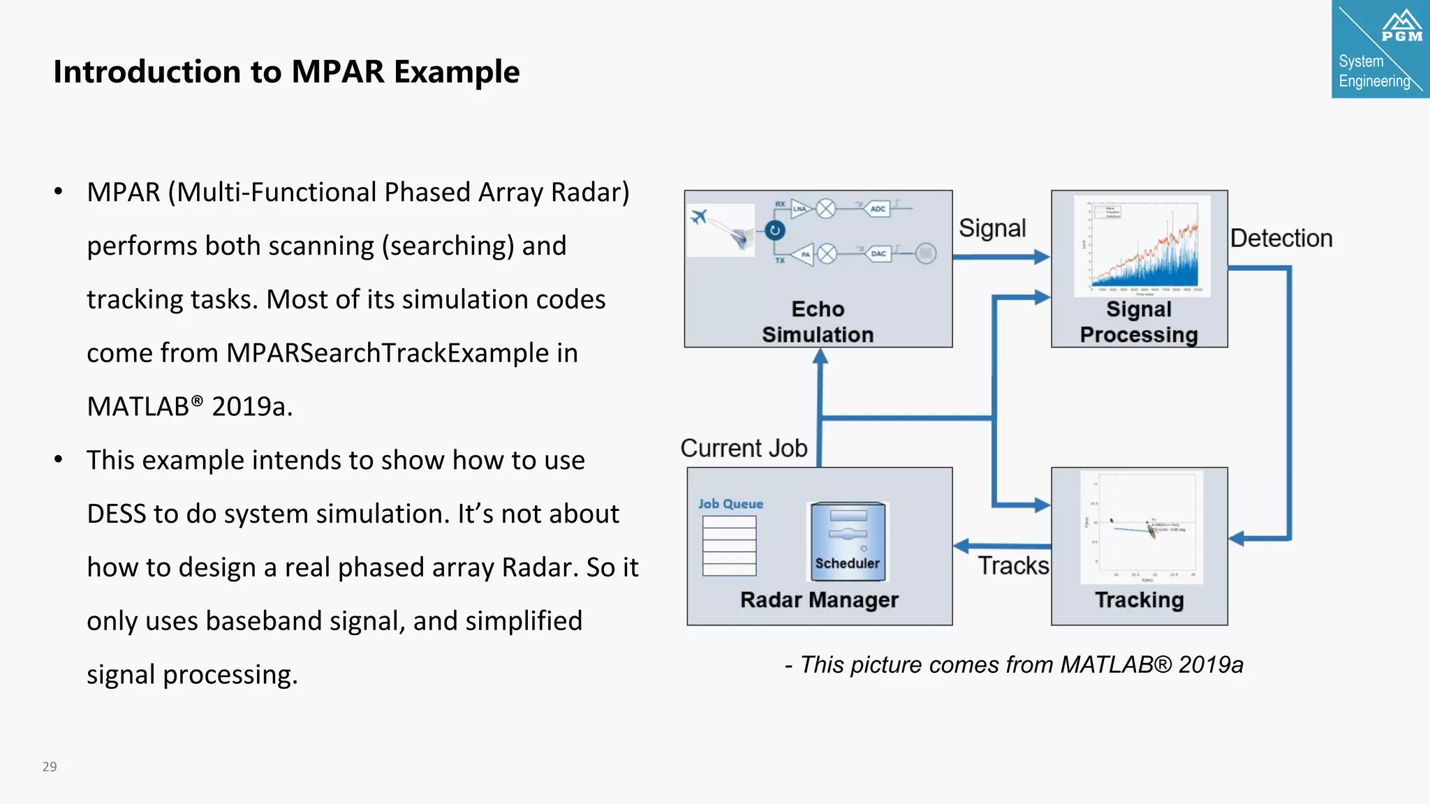 System
Engineering
29
Introduction to MPAR Example
• MPAR (Multi-Functional Phased Array Radar)
performs both scanning (searching) and
tracking tasks. Most of its simulation codes
come from MPARSearchTrackExample in
MATLAB® 2019a.
• This example intends to show how to use
DESS to do system simulation. It’s not about
how to design a real phased array Radar. So it
only uses baseband signal, and simplified
signal processing. - This picture comes from MATLAB® 2019a
 