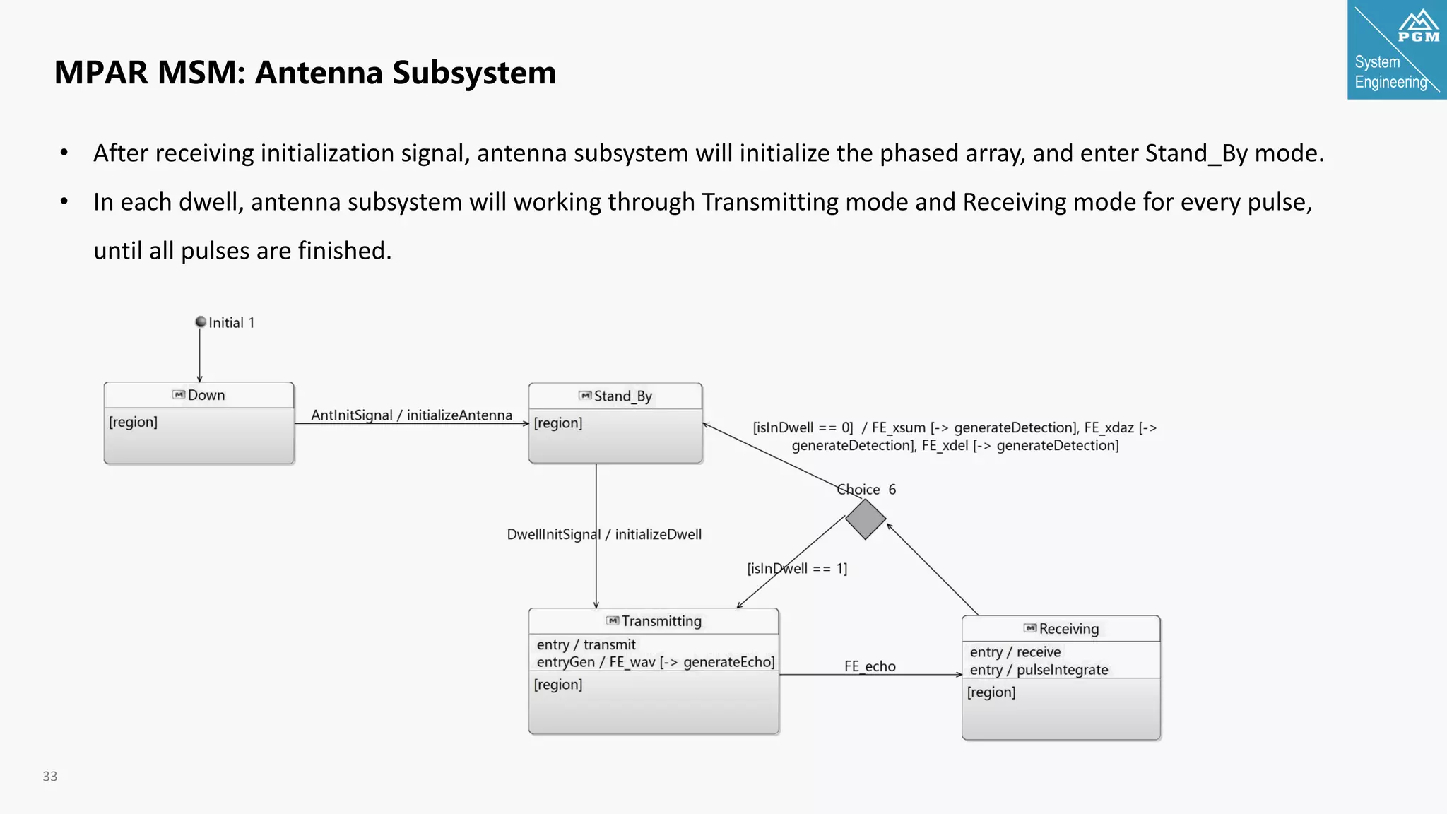 System
Engineering
33
MPAR MSM: Antenna Subsystem
• After receiving initialization signal, antenna subsystem will initialize the phased array, and enter Stand_By mode.
• In each dwell, antenna subsystem will working through Transmitting mode and Receiving mode for every pulse,
until all pulses are finished.
 