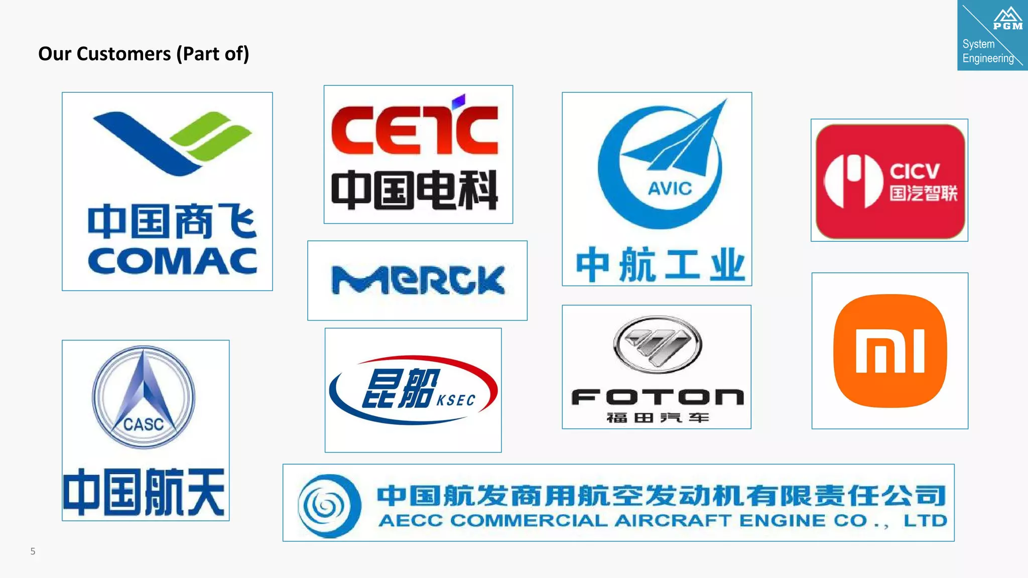 System
Engineering
5
Our Customers (Part of)
 