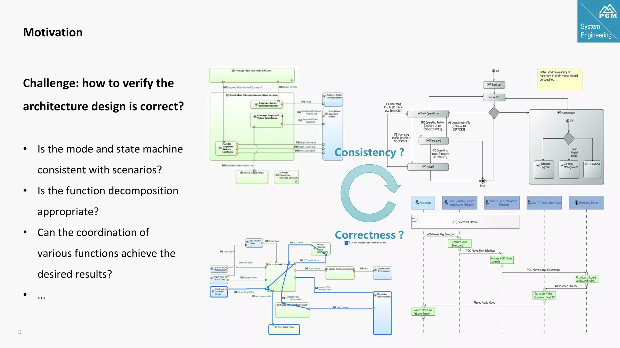 System
Engineering
9
Motivation
Challenge: how to verify the
architecture design is correct?
• Is the mode and state machine
consistent with scenarios?
• Is the function decomposition
appropriate?
• Can the coordination of
various functions achieve the
desired results?
• …
Consistency ?
Correctness ?
 