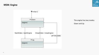 System
Engineering
25
MSM: Engine
The engine has two modes:
Down and Up
 