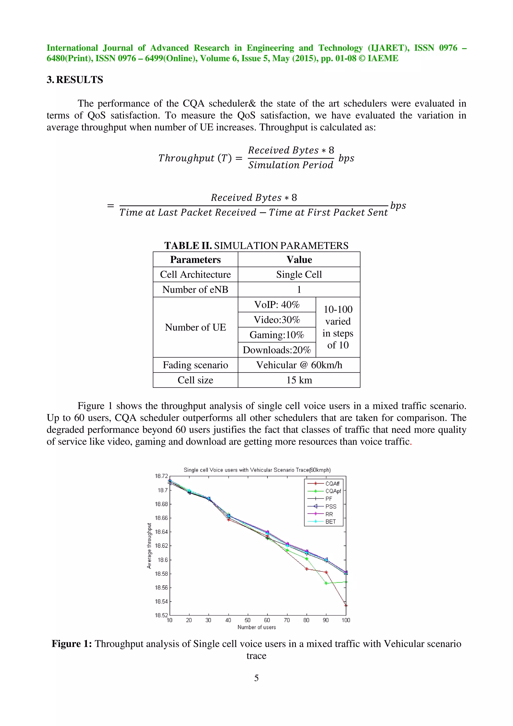 International Journal of Advanced Research in Engineering and Technology (IJARET), ISSN 0976
6480(Print), ISSN 0976 – 6499(Online), Volume 6, Issue
3. RESULTS
The performance of the CQA scheduler& t
terms of QoS satisfaction. To measure the QoS satisfaction, we
average throughput when number of UE increases. Throughput is calculated as:
012345
=	
07 8	9 	:9; 	<9=>8
TABLE
Parameters
Cell Architecture
Number of eNB
Number of UE
Fading scenario
Cell size
Figure 1 shows the throughput analysis of single cell voice users in a mixed traffic scenario.
Up to 60 users, CQA scheduler outperforms all other schedulers that are taken for comparison. The
degraded performance beyond 60
of service like video, gaming and download are getting more resources than voice traffic
Figure 1: Throughput analysis of Single cell voice users in a mixed traff
International Journal of Advanced Research in Engineering and Technology (IJARET), ISSN 0976
6499(Online), Volume 6, Issue 5, May (2015), pp. 01-08 © IAEME
5
The performance of the CQA scheduler& the state of the art schedulers we
satisfaction. To measure the QoS satisfaction, we have evaluated the variation in
when number of UE increases. Throughput is calculated as:
23451?4 	 0 =	
$8=87@8 	#A 8; ∗ 8
D7 4E9 73F	<8273
	G?;
$8=87@8 	#A 8; ∗ 8
<9=>8 	$8=87@8 H 07 8	9 	I72; 	<9=>8 	D8F
TABLE II. SIMULATION PARAMETERS
Parameters Value
Cell Architecture Single Cell
Number of eNB 1
Number of UE
VoIP: 40% 10-100
varied
in steps
of 10
Video:30%
Gaming:10%
Downloads:20%
Fading scenario Vehicular @ 60km/h
Cell size 15 km
Figure 1 shows the throughput analysis of single cell voice users in a mixed traffic scenario.
Up to 60 users, CQA scheduler outperforms all other schedulers that are taken for comparison. The
degraded performance beyond 60 users justifies the fact that classes of traffic that need more quality
gaming and download are getting more resources than voice traffic
Throughput analysis of Single cell voice users in a mixed traffic with Vehicular
trace
International Journal of Advanced Research in Engineering and Technology (IJARET), ISSN 0976 –
© IAEME
he state of the art schedulers were evaluated in
evaluated the variation in
when number of UE increases. Throughput is calculated as:
D8F
G?;
Figure 1 shows the throughput analysis of single cell voice users in a mixed traffic scenario.
Up to 60 users, CQA scheduler outperforms all other schedulers that are taken for comparison. The
users justifies the fact that classes of traffic that need more quality
gaming and download are getting more resources than voice traffic.
ic with Vehicular scenario
 