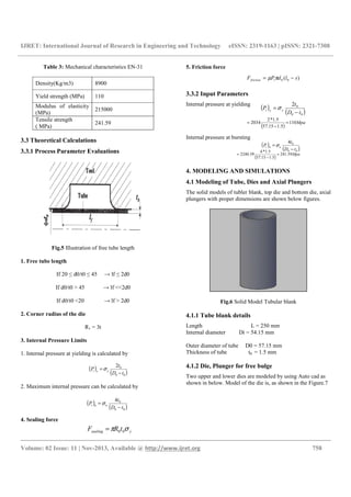 IJRET: International Journal of Research in Engineering and Technology eISSN: 2319-1163 | pISSN: 2321-7308
__________________________________________________________________________________________
Volume: 02 Issue: 11 | Nov-2013, Available @ http://www.ijret.org 758
Table 3: Mechanical characteristics EN-31
Density(Kg/m3) 8900
Yield strength (MPa) 110
Modulus of elasticity
(MPa)
215000
Tensile strength
( MPa)
241.59
3.3 Theoretical Calculations
3.3.1 Process Parameter Evaluations
Fig.5 Illustration of free tube length
1. Free tube length
If 20 ≤ d0/t0 ≤ 45 → lf ≤ 2d0
If d0/t0 > 45 → lf <<2d0
If d0/t0 <20 → lf > 2d0
2. Corner radius of the die
R1 = 3t
3. Internal Pressure Limits
1. Internal pressure at yielding is calculated by
2. Maximum internal pressure can be calculated by
4. Sealing force
5. Friction force
3.3.2 Input Parameters
Internal pressure at yielding
Internal pressure at bursting
4. MODELING AND SIMULATIONS
4.1 Modeling of Tube, Dies and Axial Plungers
The solid models of tubler blank, top die and bottom die, axial
plungers with proper dimensions are shown below figures.
Fig.6 Solid Model Tubular blank
4.1.1 Tube blank details
Length L = 250 mm
Internal diameter Di = 54.15 mm
Outer diameter of tube D0 = 57.15 mm
Thickness of tube t0 = 1.5 mm
4.1.2 Die, Plunger for free bulge
Two upper and lower dies are modeled by using Auto cad as
shown in below. Model of the die is, as shown in the Figure.7
( )
( )00
02
tD
t
P yyi
−
=σ
( )
( )00
04
tD
t
P ubi
−
= σ
)( 00 sldPF ifriction −= πµ
ysealing tRF σπ 00=
( )
( )00
02
tD
t
P yyi
−
= σ
( )
Mpa110
5.115.57
5.1*2
2034 =
−
=
( )
Mpa59.241
5.115.57
5.1*4
39.2240 =
−
=
( )
( )00
04
tD
t
P ubi
−
= σ
 