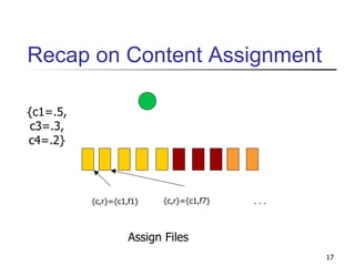 Recap on Content Assignment {c1=.5, c3=.3, c4=.2} Assign Files {c,r}={c1,f1} {c,r}={c1,f7} . . . 