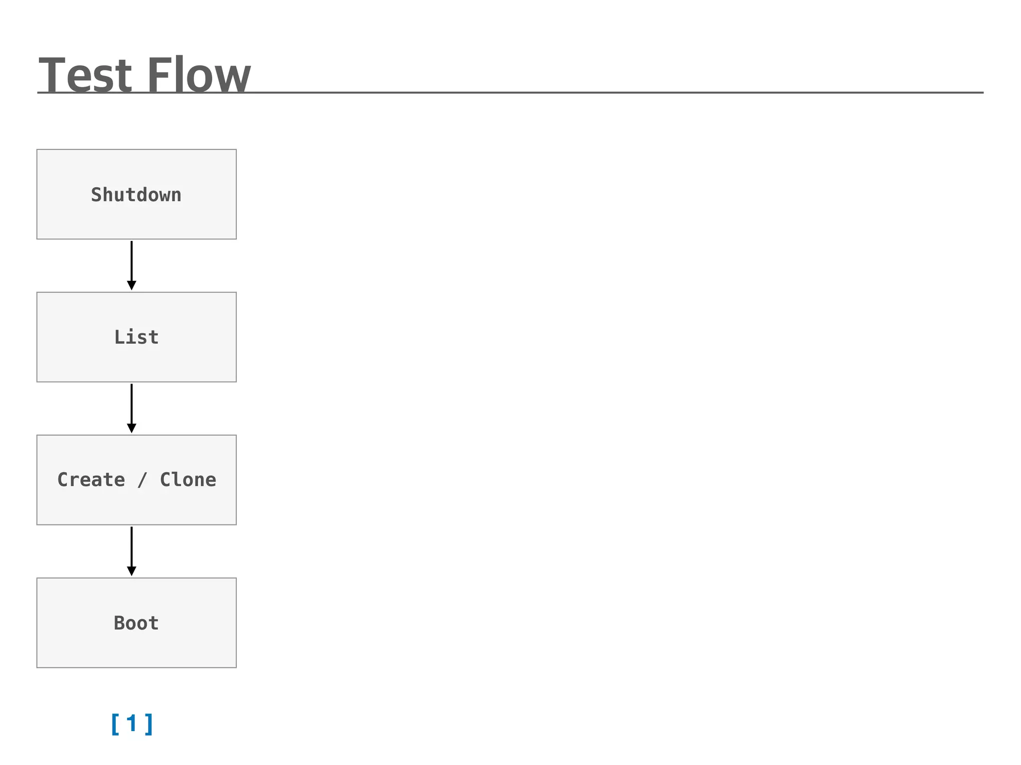 Shutdown
List
Create / Clone
Boot
[ 1 ]
 