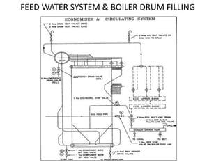 THERMAL POWER PLANT OPERATIONS | PDF