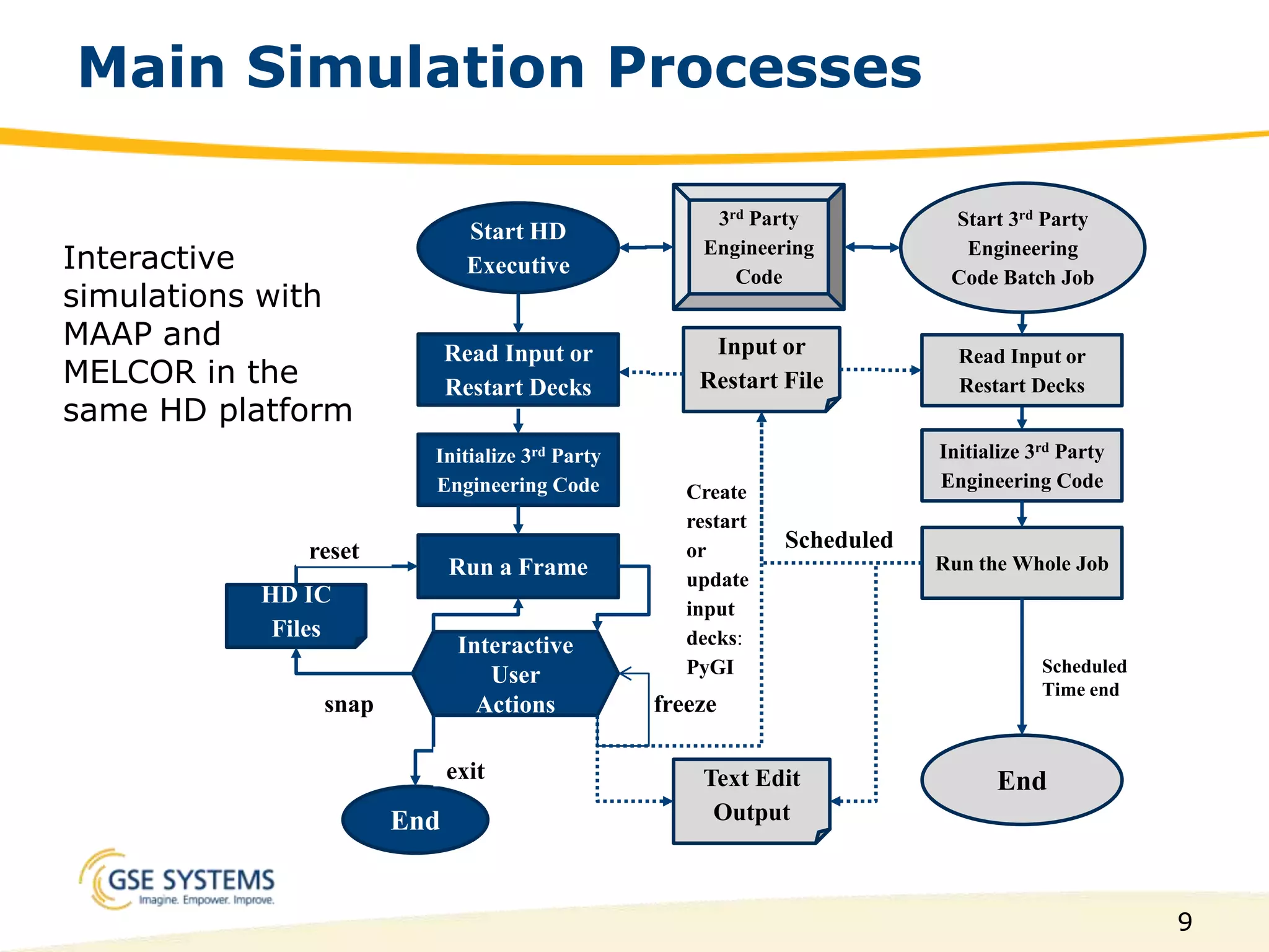 Platform for Multi-Unit Severe Accident Simulation | PPTX
