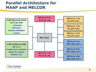 Platform for Multi-Unit Severe Accident Simulation | PPTX