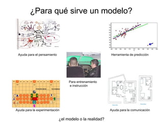 ¿Para qué sirve un modelo?
Ayuda para el pensamiento
Ayuda para la comunicación
Para entrenamiento
e instrucción
Ayuda para la experimentación
Herramienta de predicción
¿el modelo o la realidad?
 