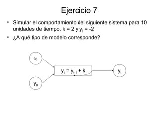 Ejercicio 7
• Simular el comportamiento del siguiente sistema para 10
unidades de tiempo, k = 2 y y0 = -2
• ¿A qué tipo de modelo corresponde?
k
y0
yt = yt-1 + k yt
 
