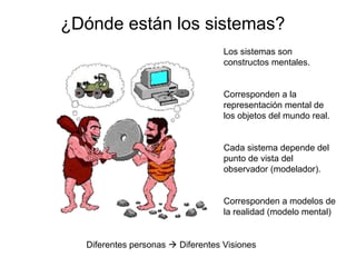 ¿Dónde están los sistemas?
Los sistemas son
constructos mentales.
Corresponden a la
representación mental de
los objetos del mundo real.
Cada sistema depende del
punto de vista del
observador (modelador).
Corresponden a modelos de
la realidad (modelo mental)
Diferentes personas  Diferentes Visiones
 
