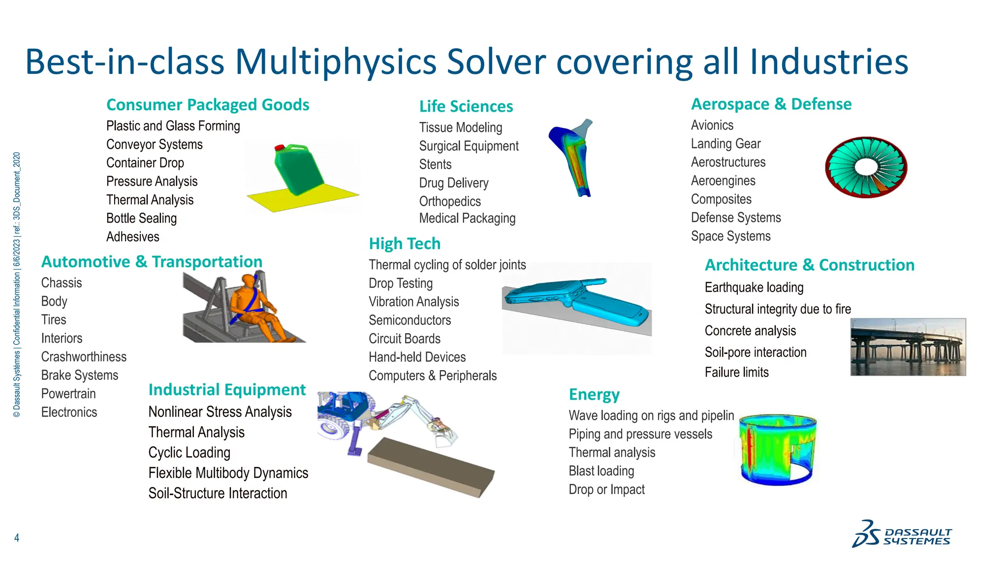SIMULIA Abaqus Products - Quick Overview for SIMULIA Abaqus Product | PDF