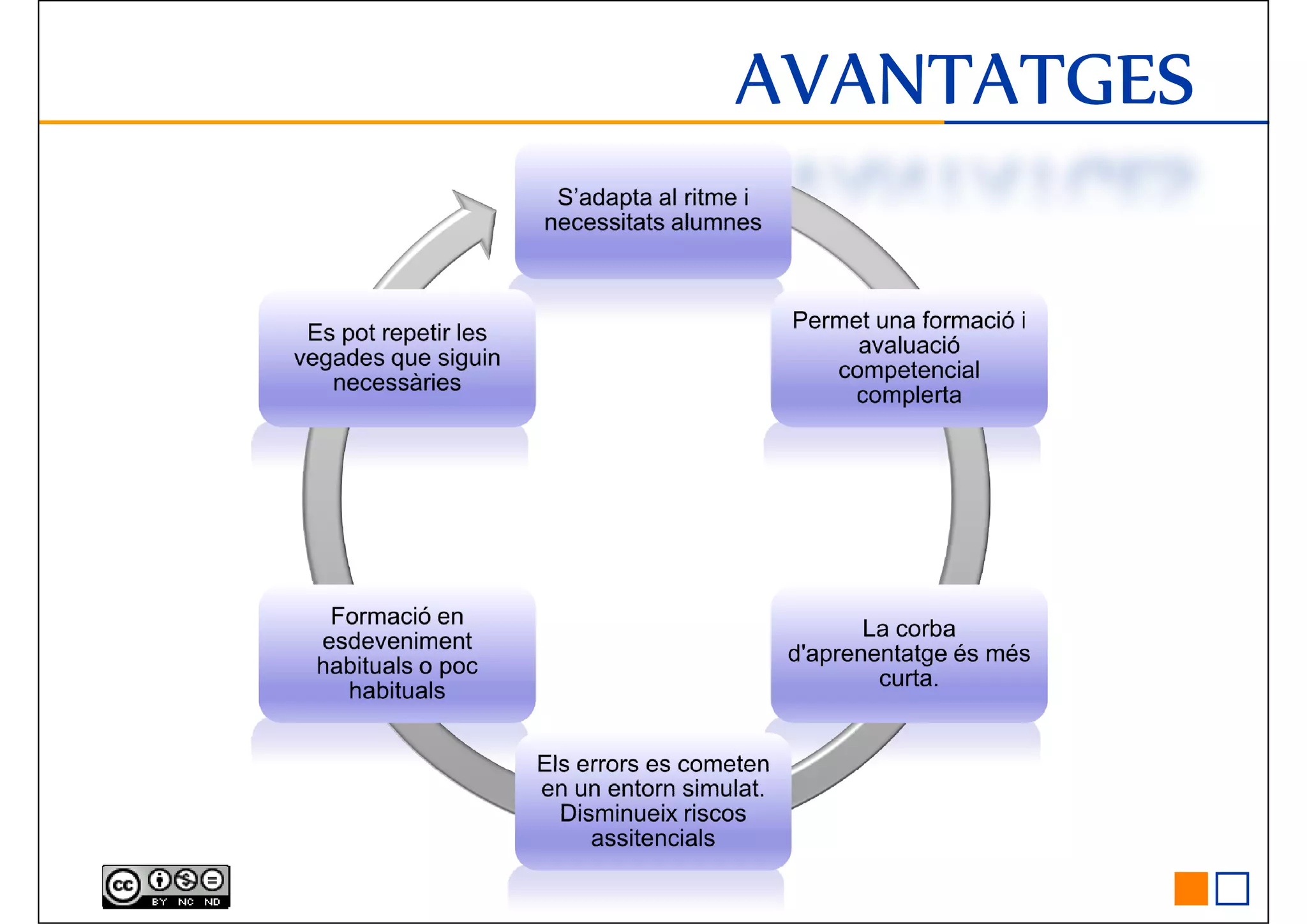 AVANTATGESAVANTATGESAVANTATGESAVANTATGES
 