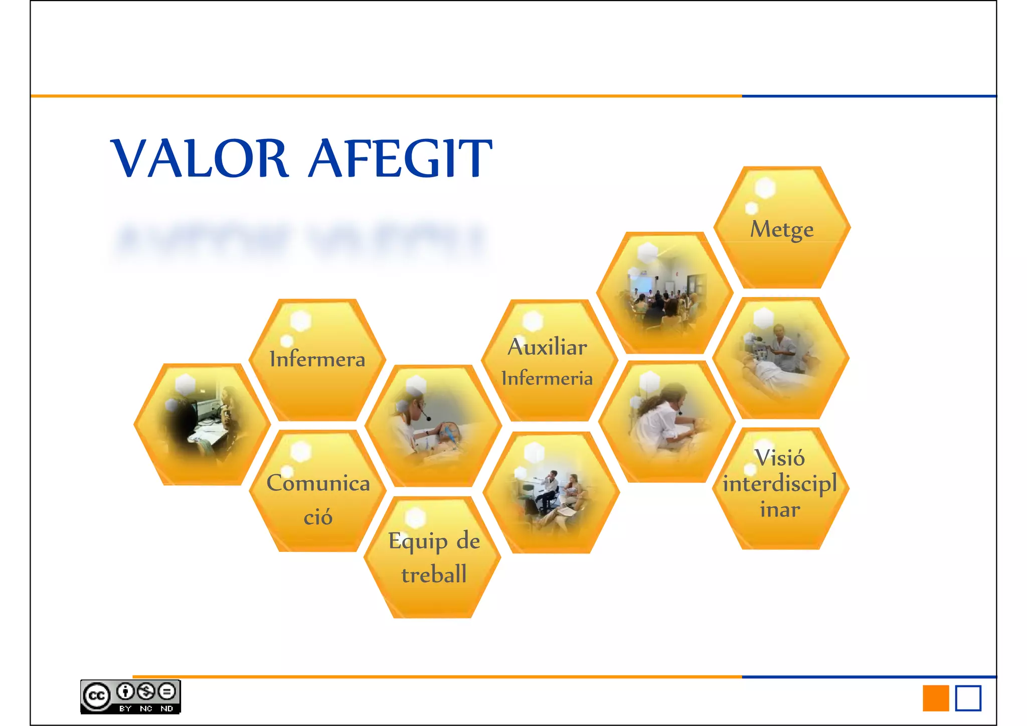 VALOR AFEGITVALOR AFEGITVALOR AFEGITVALOR AFEGIT
MetgeMetge
Comunica
Visió
interdiscipl
Infermera Auxiliar
Infermeria
Equip de
treball
Comunica
ció
interdiscipl
inar
 
