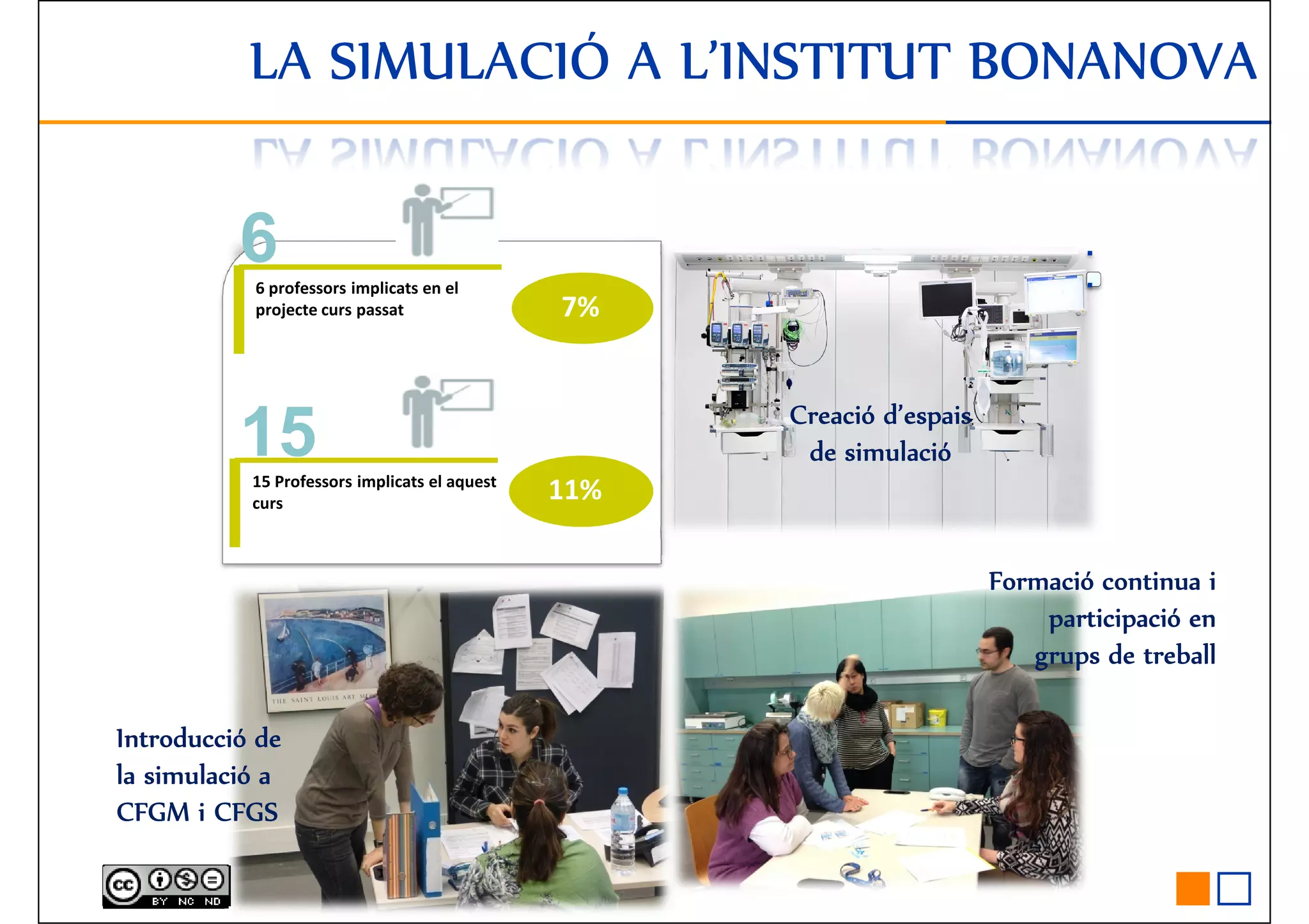 .
.
LA SIMULACIÓ A L’INSTITUT BONANOVALA SIMULACIÓ A L’INSTITUT BONANOVALA SIMULACIÓ A L’INSTITUT BONANOVALA SIMULACIÓ A L’INSTITUT BONANOVA
66 professors implicats en el
projecte curs passat 7%
.
Creació d’espaisCreació d’espaisCreació d’espaisCreació d’espais
de simulacióde simulacióde simulacióde simulació
Formació continua iFormació continua iFormació continua iFormació continua i
participació enparticipació enparticipació enparticipació en
projecte curs passat
1515 Professors implicats el aquest
curs
7%
11%
Introducció deIntroducció deIntroducció deIntroducció de
la simulació ala simulació ala simulació ala simulació a
CFGM i CFGSCFGM i CFGSCFGM i CFGSCFGM i CFGS
participació enparticipació enparticipació enparticipació en
grups de treballgrups de treballgrups de treballgrups de treball
 