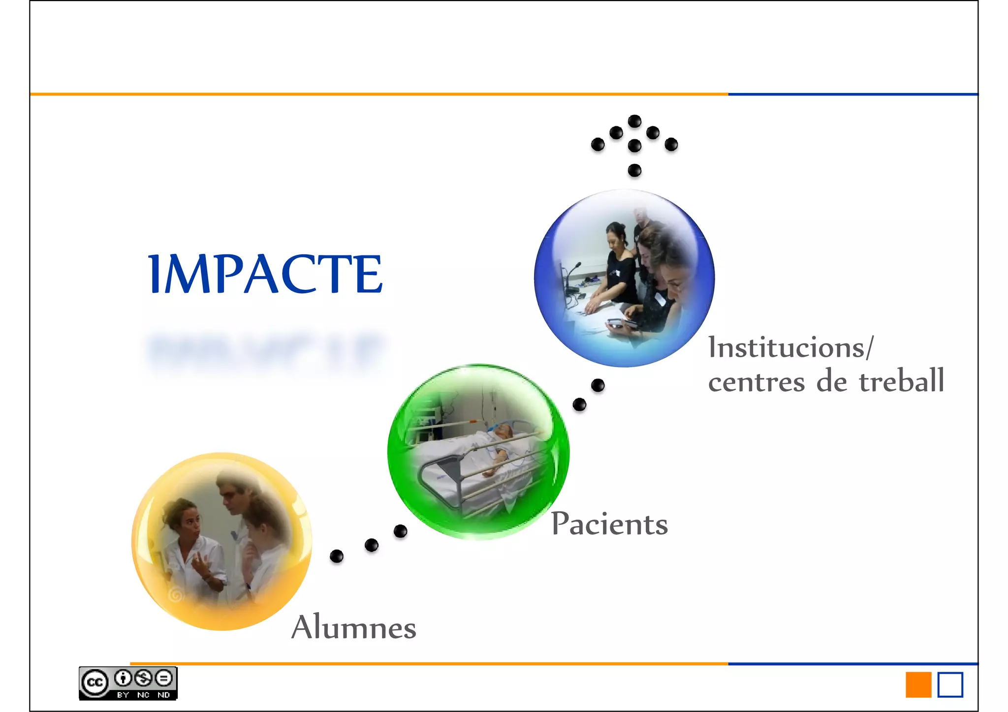 Institucions/
centres de treball
IMPACTEIMPACTEIMPACTEIMPACTE
Alumnes
Pacients
 