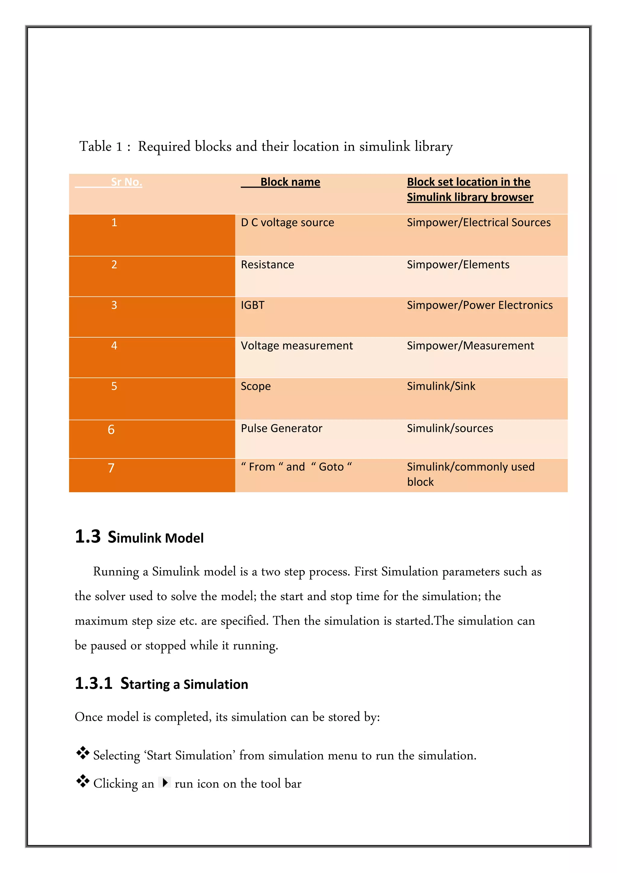        

 

 Table 1 : Required blocks and their location in simulink library
             Sr No.                         Block name          Block set location in the 
                                                                Simulink library browser

             1                       D C voltage source         Simpower/Electrical Sources 


             2                       Resistance                 Simpower/Elements 


             3                       IGBT                       Simpower/Power Electronics 


             4                       Voltage measurement        Simpower/Measurement 


             5                       Scope                      Simulink/Sink 


          6                          Pulse Generator            Simulink/sources 


          7                          “ From “ and  “ Goto “     Simulink/commonly used 
                                                                block 
   

1.3  Simulink Model 
      Running a Simulink model is a two step process. First Simulation parameters such as
the solver used to solve the model; the start and stop time for the simulation; the
maximum step size etc. are specified. Then the simulation is started.The simulation can
be paused or stopped while it running.

1.3.1  Starting a Simulation  
Once model is completed, its simulation can be stored by:

      Selecting ‘Start Simulation’ from simulation menu to run the simulation.
      Clicking an        run icon on the tool bar
 