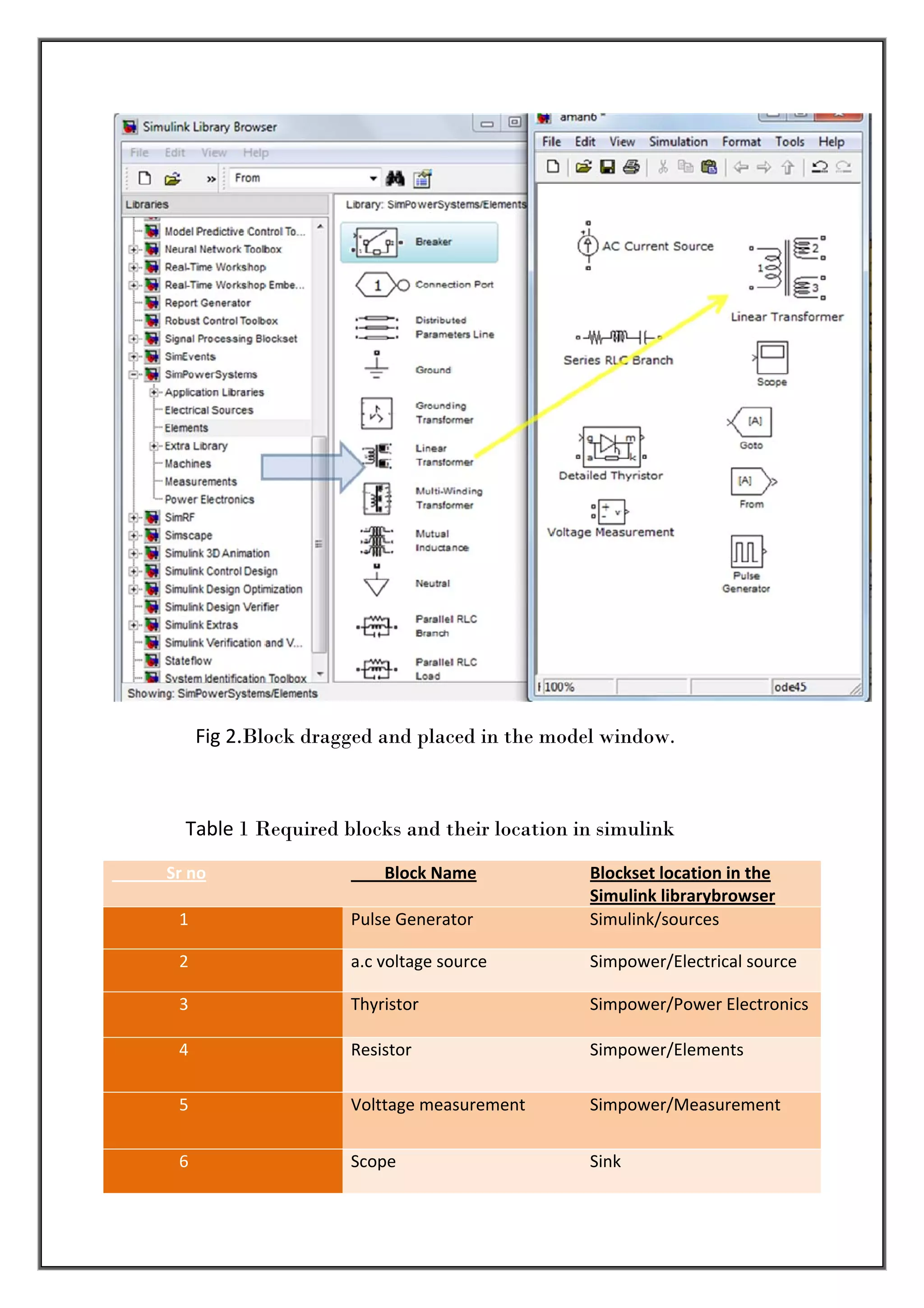  
                 Fig 2.Block dragged and placed in the model window. 

 

               Table 1 Required blocks and their location in simulink  
             Sr no                   Block Name            Blockset location in the 
                                                           Simulink librarybrowser
                1            Pulse Generator               Simulink/sources 

                2            a.c voltage source            Simpower/Electrical source 

                3            Thyristor                     Simpower/Power Electronics 

                4            Resistor                      Simpower/Elements 

                5            Volttage measurement          Simpower/Measurement 


                6            Scope                         Sink 
 