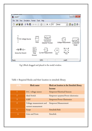  




                                                                                           
                 Fig 2.Block dragged and placed in the model window.

 

        

 Table 1 Required blocks and their location in simulink library

             Sr No.          Block name          Block set location in the Simulink library
                                                 browser
             1           D.C. voltage source     Simpower/Electrical Sources
             2           Ideal Switch            Simpower sysytem/Power electronics
             3           IGBT                    Simpower/Power Electronics
             4           Voltage measurement and Simpower/Measurement
                         current measuement
             5           Scope                   Simulink/Sink
              6          Goto and From              Simulink
 
