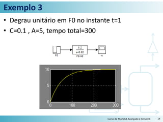 Exemplo 3
• Degrau unitário em F0 no instante t=1
• C=0.1 , A=5, tempo total=300
Curso de MATLAB Avançado e Simulink 14
 