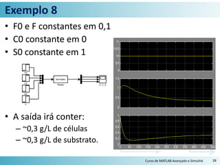 Exemplo 8
• F0 e F constantes em 0,1
• C0 constante em 0
• S0 constante em 1
• A saída irá conter:
– ~0,3 g/L de células
– ~0,3 g/L de substrato.
Curso de MATLAB Avançado e Simulink 28
 