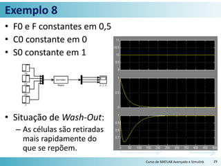 Exemplo 8
• F0 e F constantes em 0,5
• C0 constante em 0
• S0 constante em 1
• Situação de Wash-Out:
– As células são retiradas
mais rapidamente do
que se repõem.
Curso de MATLAB Avançado e Simulink 29
 