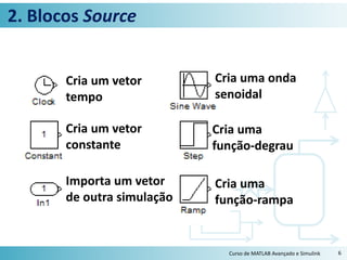 2. Blocos Source
Curso de MATLAB Avançado e Simulink 6
Cria um vetor
tempo
Cria um vetor
constante
Importa um vetor
de outra simulação
Cria uma onda
senoidal
Cria uma
função-degrau
Cria uma
função-rampa
 