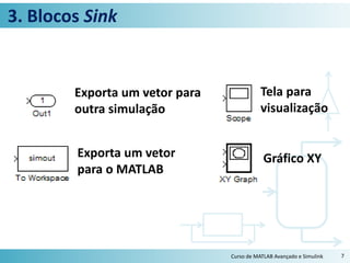 3. Blocos Sink
Curso de MATLAB Avançado e Simulink 7
Exporta um vetor
para o MATLAB
Tela para
visualização
Gráfico XY
Exporta um vetor para
outra simulação
 