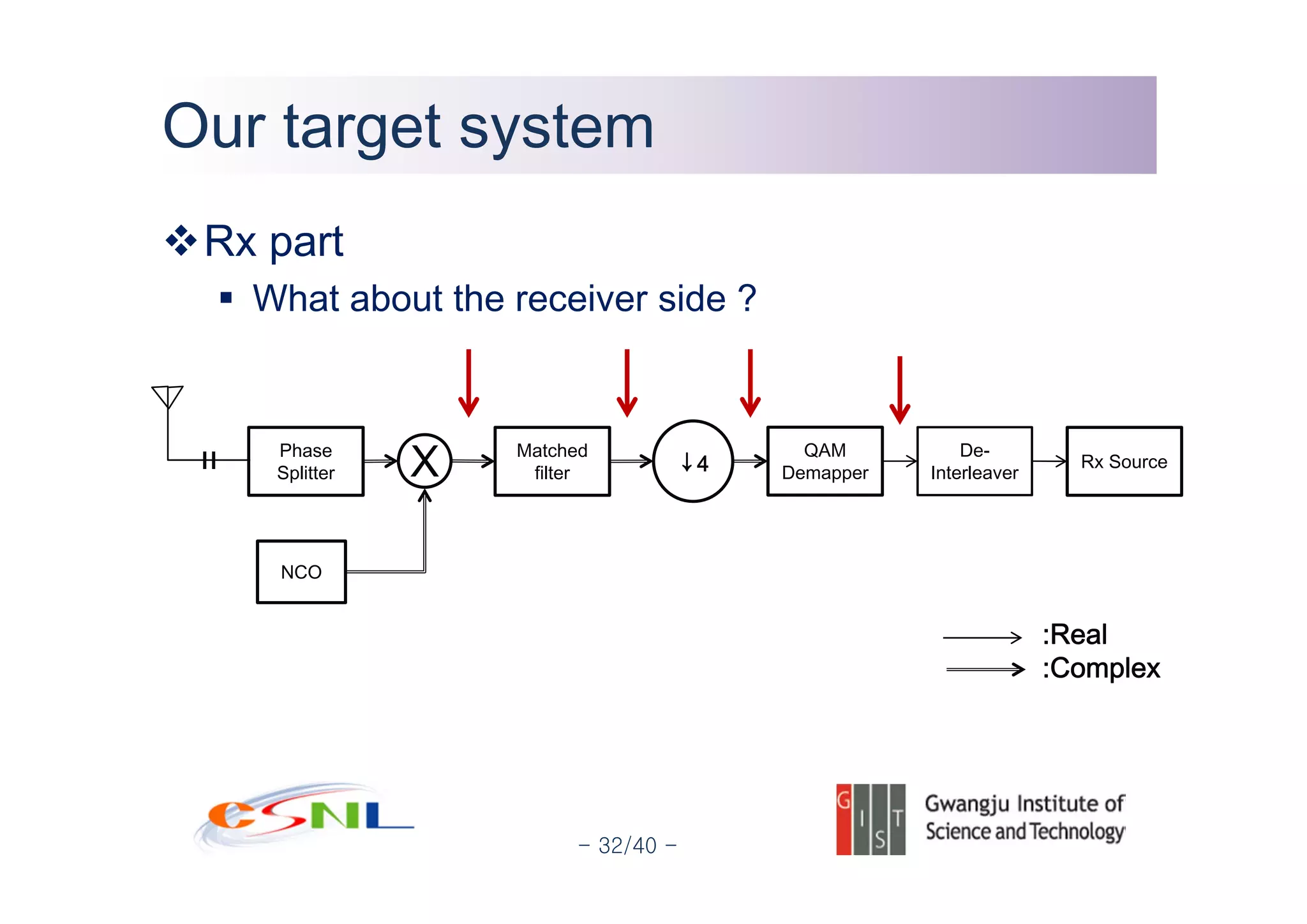 A Simple Communication System Design Lab #2 with MATLAB Simulink | PPT ...