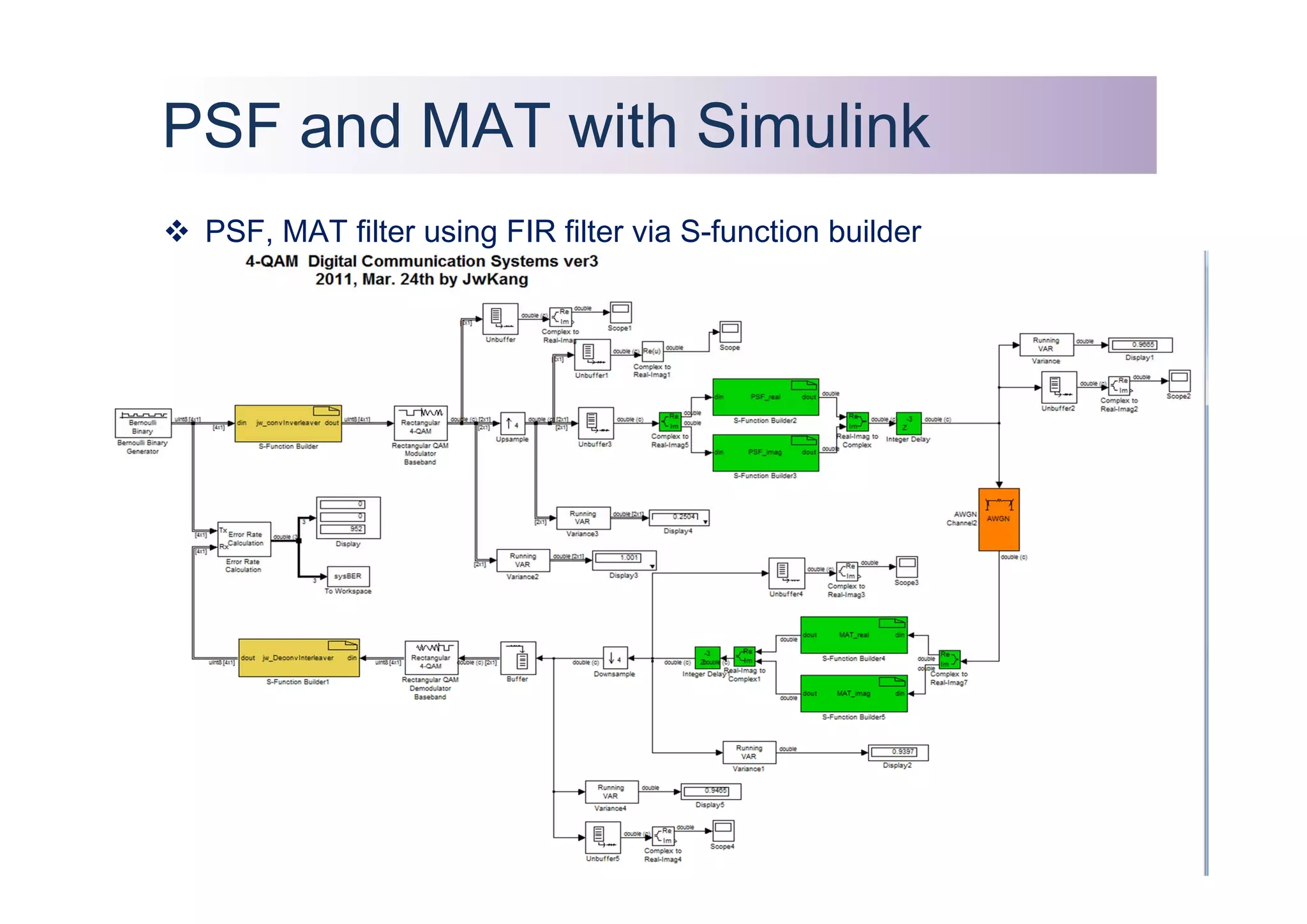 A Simple Communication System Design Lab #2 with MATLAB Simulink | PPT ...