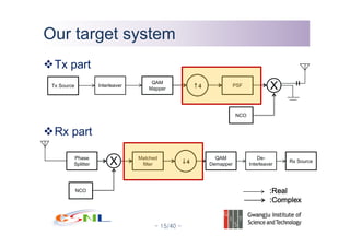 A Simple Communication System Design Lab #2 with MATLAB Simulink | PDF