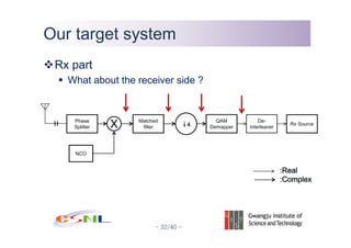 A Simple Communication System Design Lab #2 with MATLAB Simulink | PDF