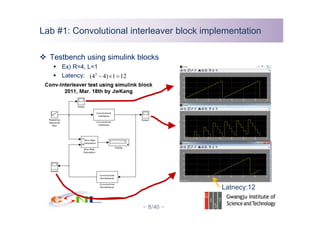 A Simple Communication System Design Lab #2 with MATLAB Simulink | PPT ...