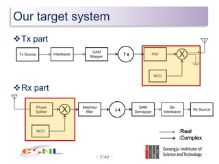 A Simple Communication System Design Lab #3 with MATLAB Simulink | PPT