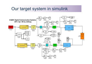 A Simple Communication System Design Lab #4 with MATLAB Simulink | PPT