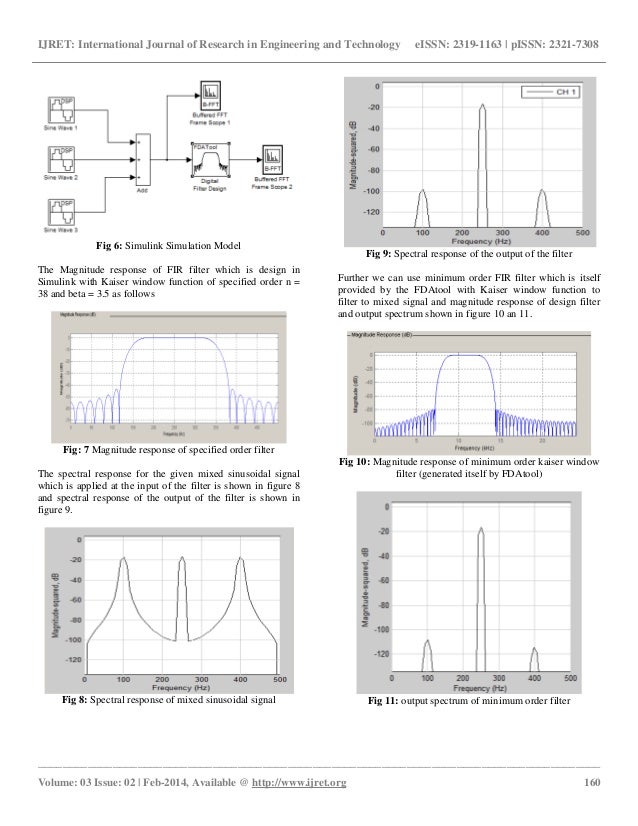 Simulink based design simulations of band pass fir filter