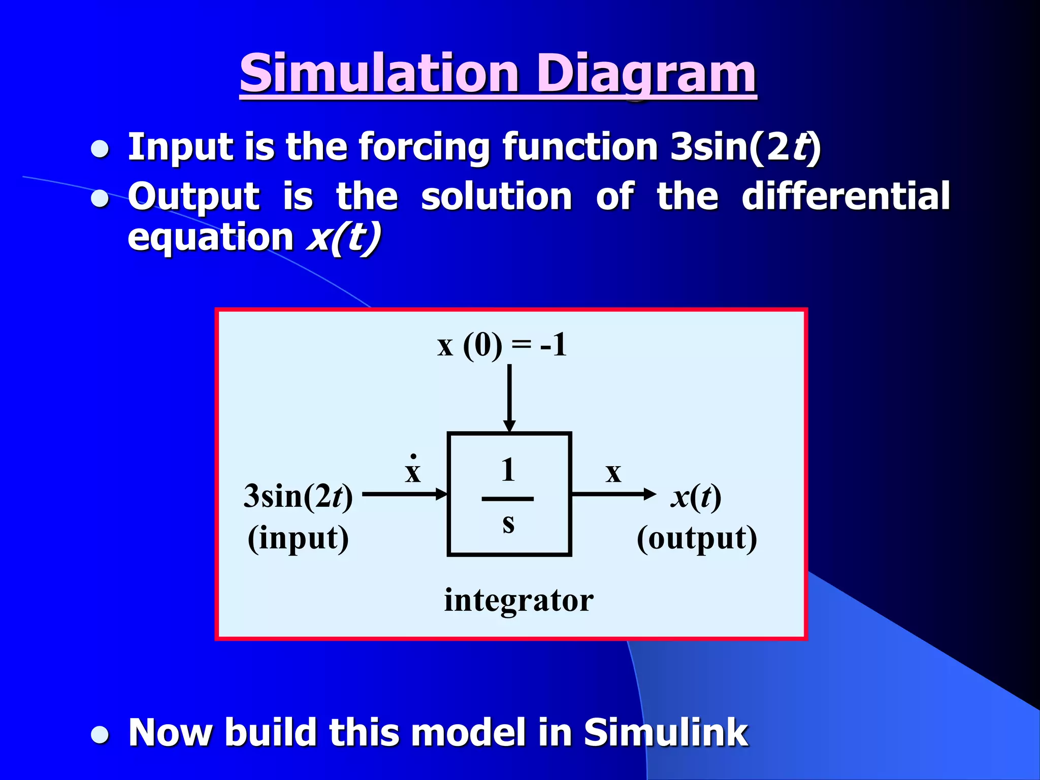 Simulink Presentation.ppt