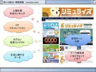 他にも面白い情報満載 （simulize.com)
9Copyright © AFG Inc. All rights reserved
上場企業
年収ランキング
ETF
シミュレーション
カブコン
投資コンテスト
生活に関する
データ
住宅ローン
分析
テーマ株投資
いまどうなって
いる？
 