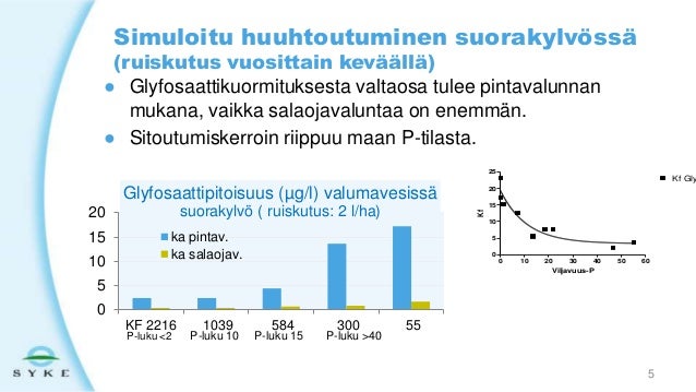 ruiskuttaminen on se todellinen
