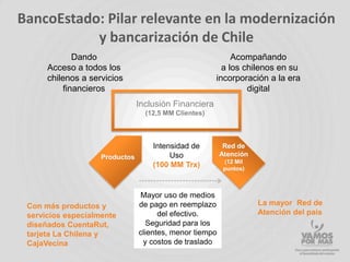 BancoEstado: Pilar relevante en la modernización
y bancarización de Chile
Inclusión Financiera
(12,5 MM Clientes)
Dando
Ac...